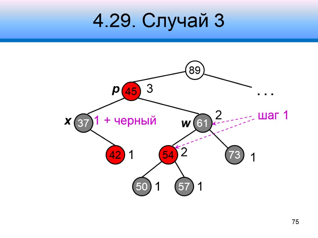 4.29. Случай 3 89 45 61 37 3 54 73 2 2 1 .